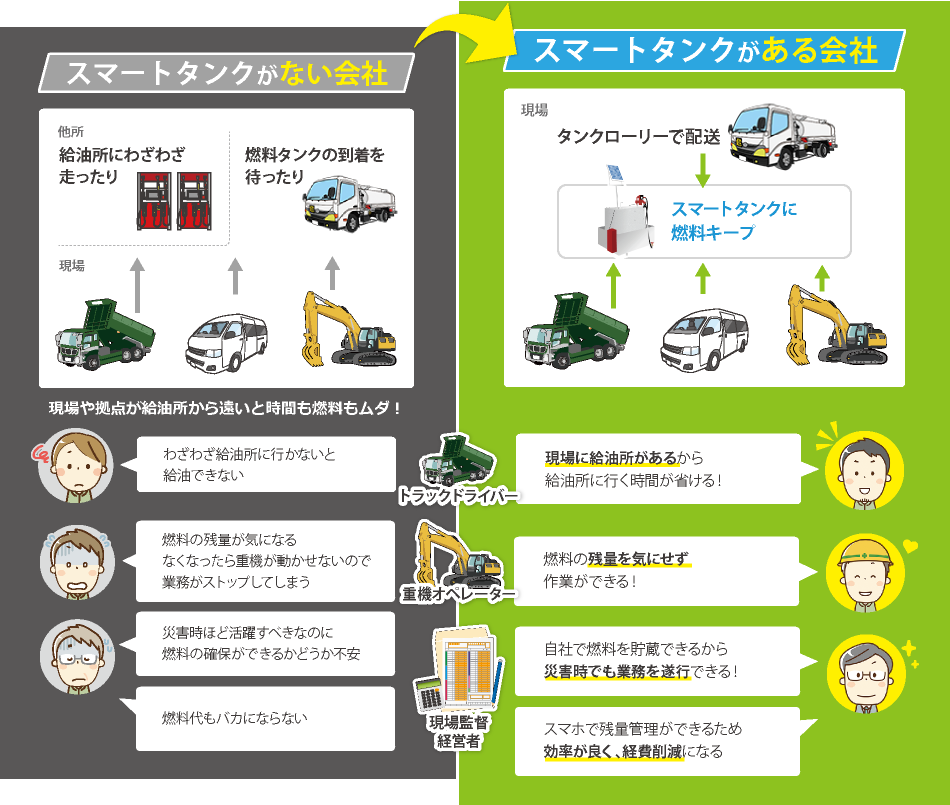 スマートタンクのある会社・ない会社