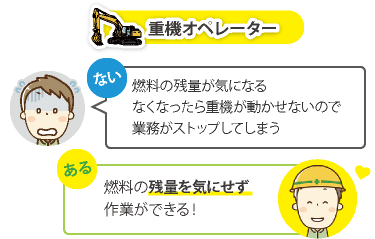 重機オペレーター・燃料の残量を気にせず 作業ができる！