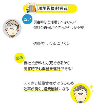 現場監督 経営者・自社で燃料を貯蔵できるから 災害時でも業務を遂行できる！　スマホで残量管理ができるため 効率が良く、経費削減になる