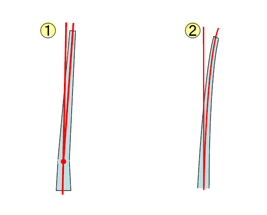 ①反り　②曲がり