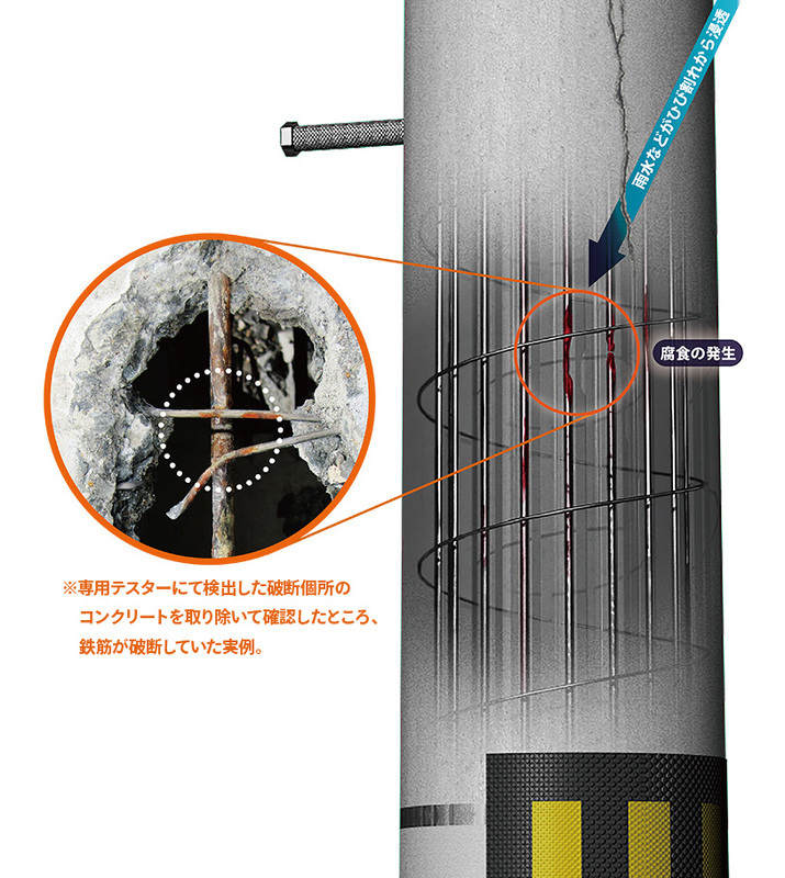 テスターで発見された鉄筋の破断